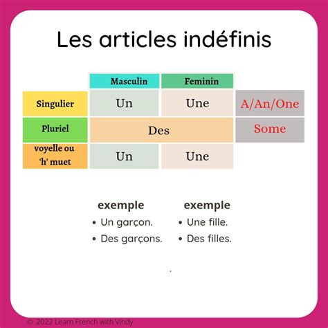 Les articles indéfinis - French Grammar Lesson