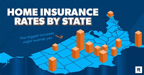 Image result for Compare Home Insurance Rates