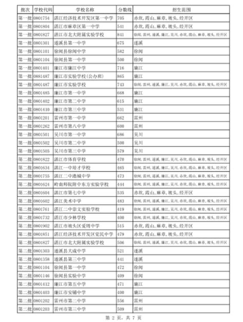 关于公示2023年湛江市高中阶段学校招生具有加分或同等条件优先录取资格考生名单的通知_湛江市人民政府门户网站
