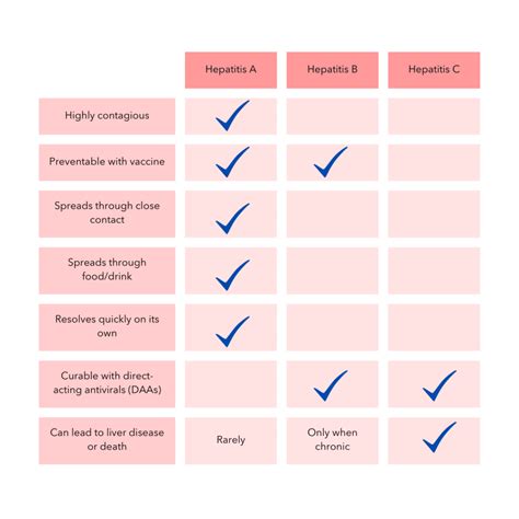 Cups Hepatitis B at Clinton Spears blog