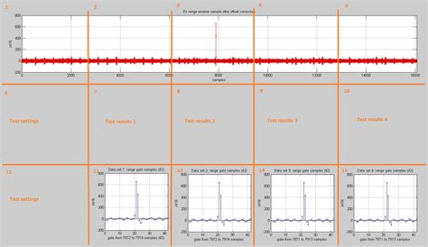 Image result for How to Use MATLAB to Visualize Data