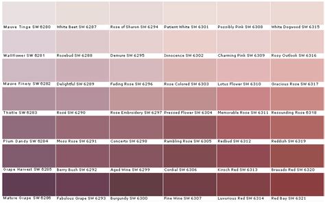 Image result for SW Color Chart