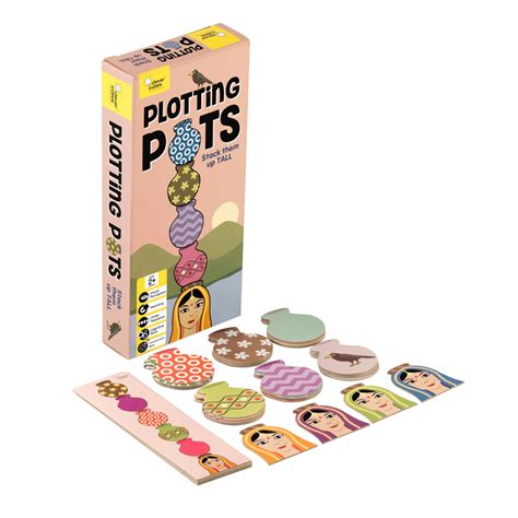Plotting Pots