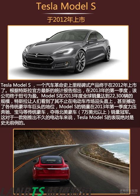 3分钟了解特斯拉Tesla发展历史 | AUCN澳洲汽车资讯