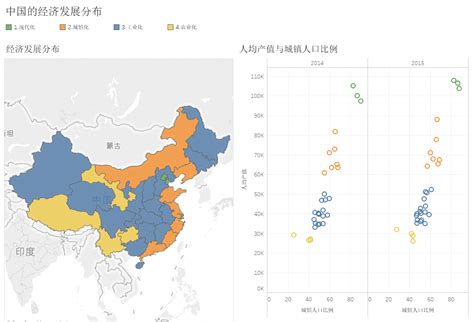 经济发展水平与人民生活 - 知乎