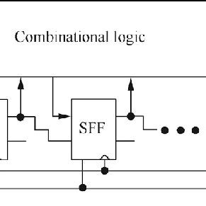 Image result for Scan Chain Design
