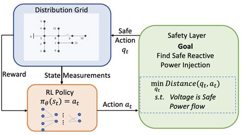 Image result for Learning Based Control