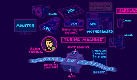 Image result for Computer Science Course Map