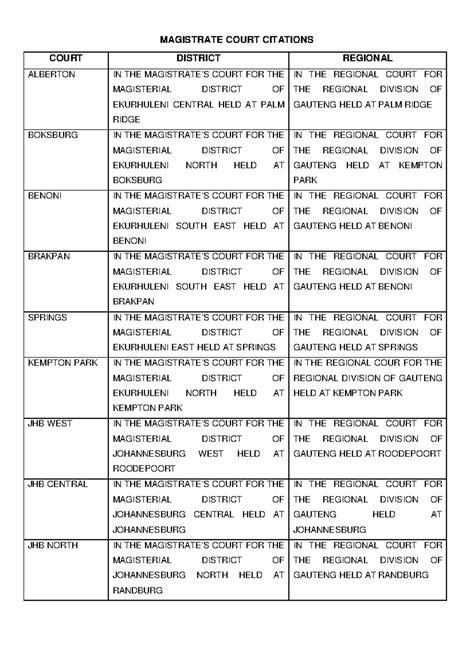 Magistrate- Court- Citations - MAGISTRATE COURT CITATIONS COURT DISTRICT REGIONAL ALBERTON IN ...