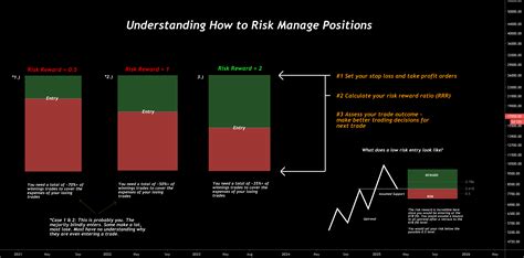 A Guide to Risk Reward Ratio (RRR) - How To Calculate and Setup for ...