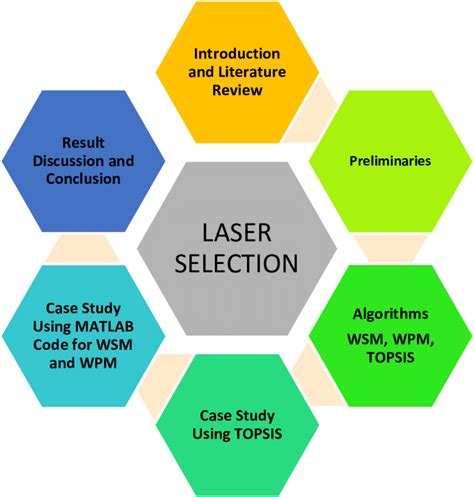 Image result for Task Design Layout for Paper
