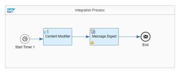 Image result for Encrypt SAP Control Connection