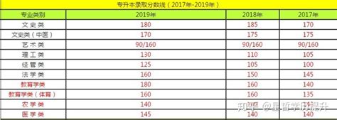 2023年江苏高考赋分成绩详细对照表 新高考赋分规则