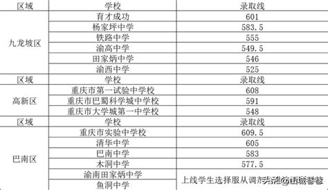 各省高考分数线