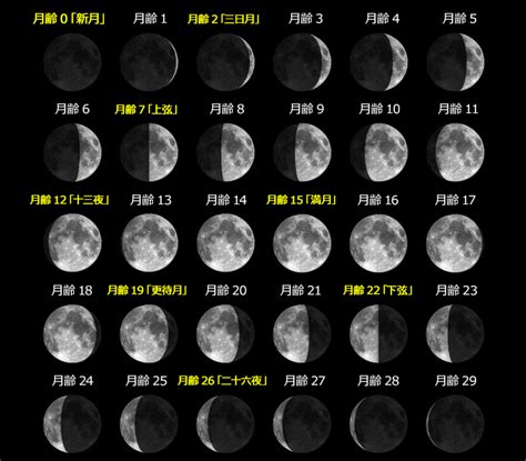 豪華な 月の満ち欠け blog2.hix05.com