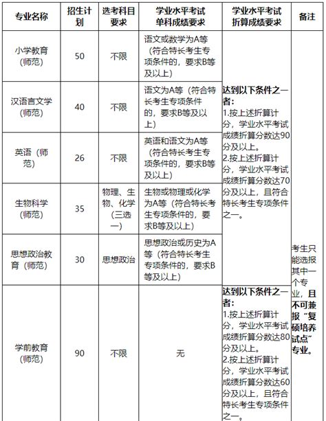 浙江师范大学2023年三位一体招生简章及报名入口，招生情况分析，录取分数