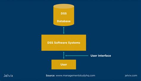 Image result for Clinical Decision Support System Interface