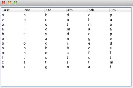 Image result for 2D J Frame Array Code On DrJava