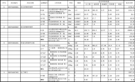 分部分项工程量清单综合单价分析表(消火栓系统)_word文档在线阅读与下载_免费文档