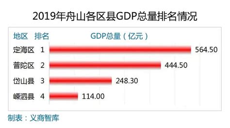 2022年我国GDP突破120万亿元增长3%