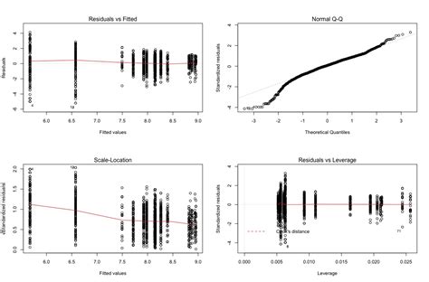 Image result for QQ-plot