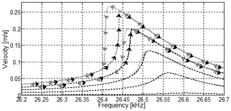 Nonlinear Dynamic Modeling of Langevin-Type Piezoelectric Transducers