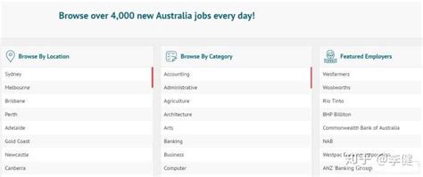 澳洲十大最全找兼职找工作网站！ - 知乎
