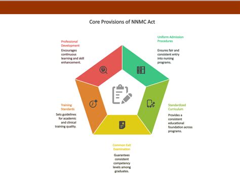 Nursing Education Niramaya