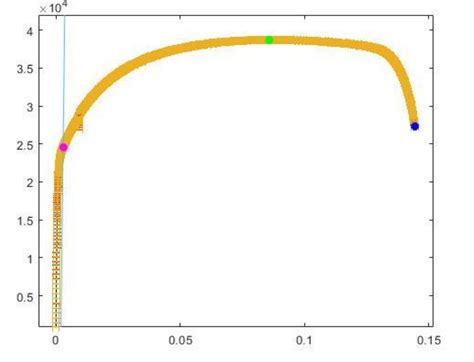 Image result for Syms MATLAB