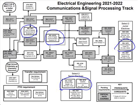 Image result for Machine Learning Class Weight R