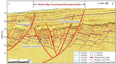 Cenozoic Stratigraphic Architecture of the Beikang Basin (South China ...