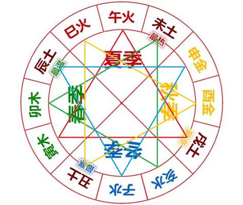 十二地支测八字(天干地支算命免费)