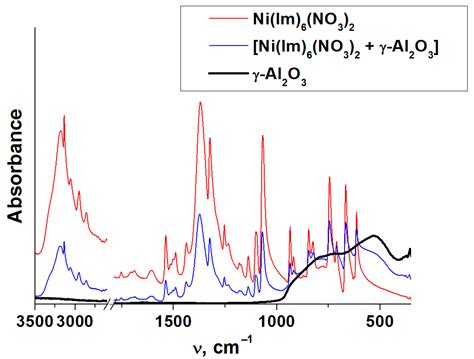 New Solvent-Free Melting-Assisted Preparation of Energetic Compound of ...