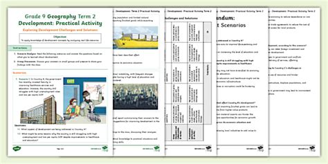 Exploring Development Changes and Solutions Practical Activity