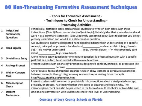 Image result for Formative Assessment Techniques