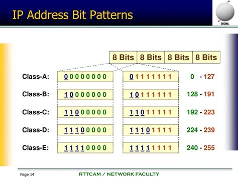 Image result for 8-Bit IP Address