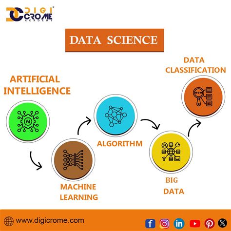 Branches Of Data Science