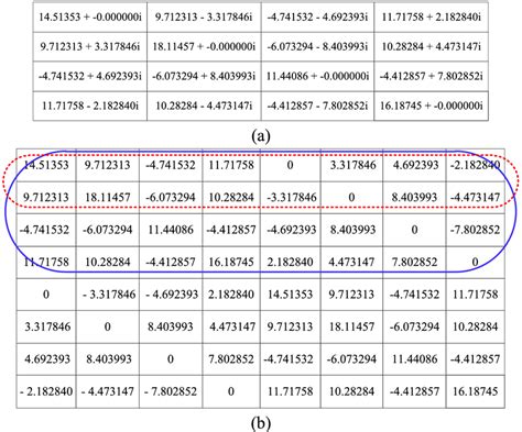 Hermitian Matrix Example 的图像结果