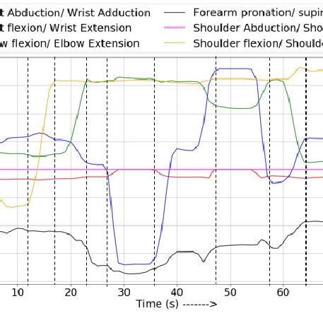Image result for Data Processing Motion
