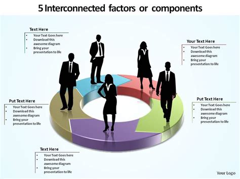 Image result for 5 Components Interlinked