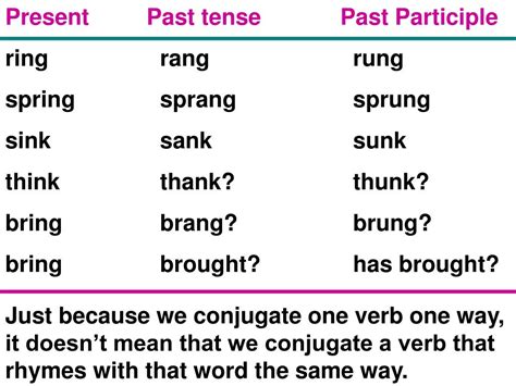PPT - Grammar: Word Usage PowerPoint Presentation, free download - ID ...