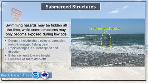 Beach Hazard Swimming Areas