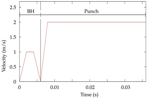 Effect of Blank-Holder Force in Springback of a Gas Cooktop Component ...