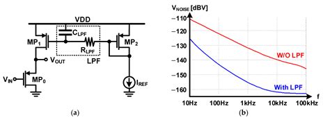 Readout Circuits for Capacitive Sensors