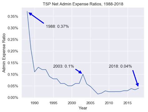 Fbtc Expense Ratio