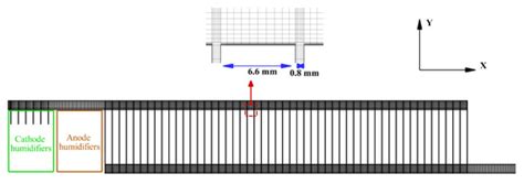 Manifold Design in a PEM Fuel Cell Stack to Improve Flow Distribution ...