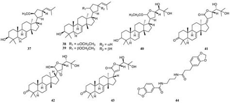 Phytochemistry, Traditional Use and Pharmacological Activity of ...