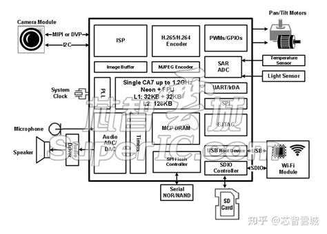 Sds940 Computer 的图像结果