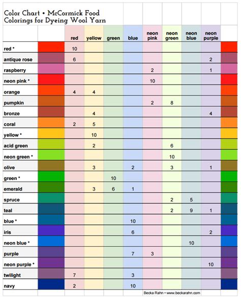 Food Color Mixing Chart 的图像结果