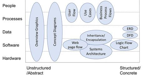 Image result for Modelization or Modeling